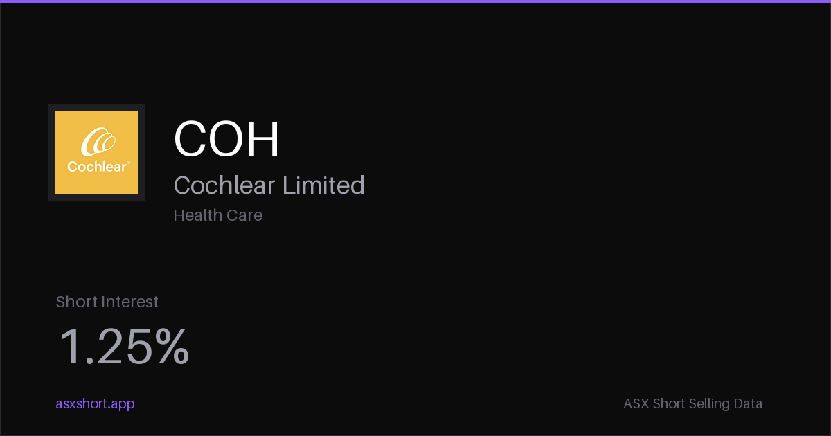 Cochlear Limited (COH) Short Interest - 9.50% | ASX Short Data