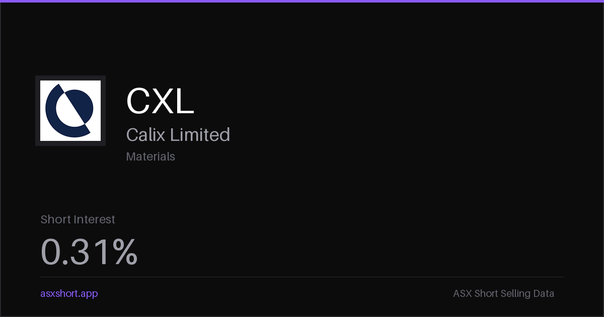 Calix Limited (CXL) Short Interest - 0.36% | ASX Short Data