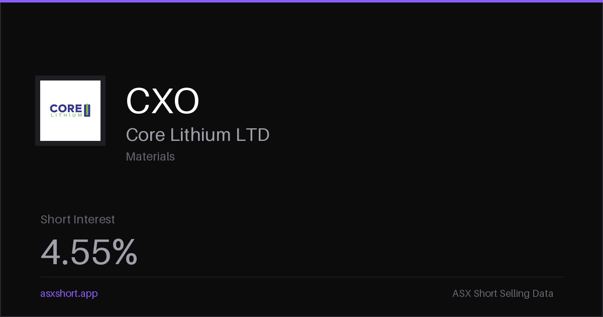 Core Lithium LTD (CXO) Short Interest - 0.26% | ASX Short Data
