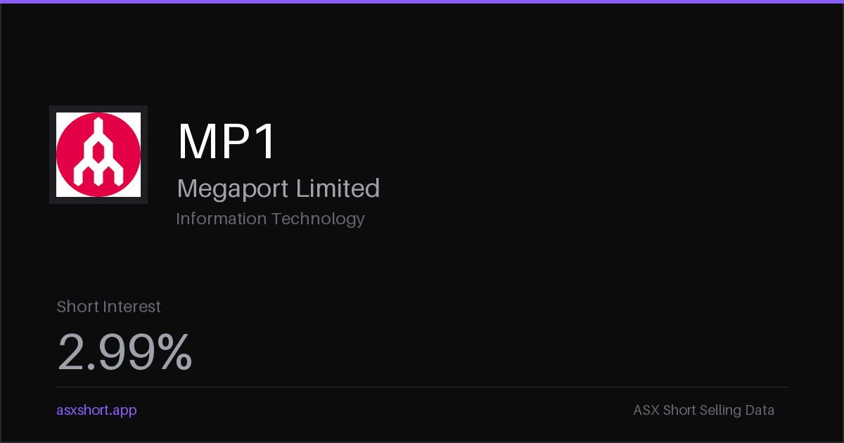 Megaport Limited (MP1) Short Interest - 6.29% | ASX Short Data